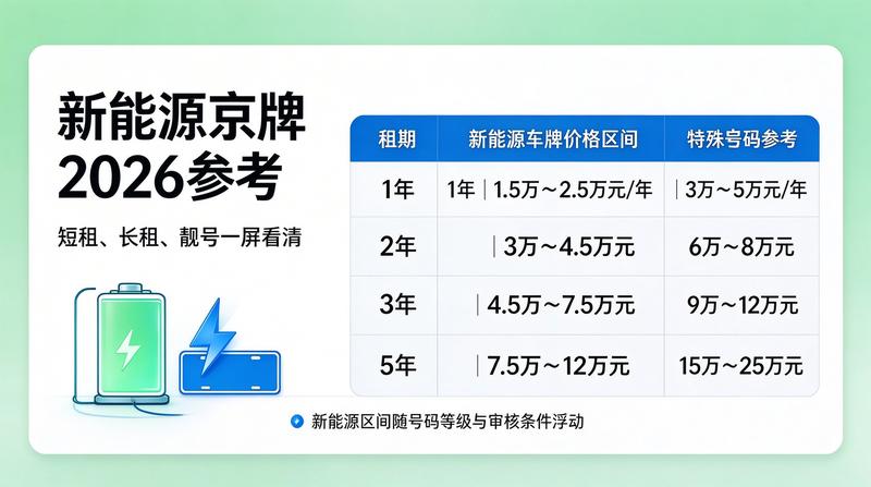 北京车牌租赁行业分析