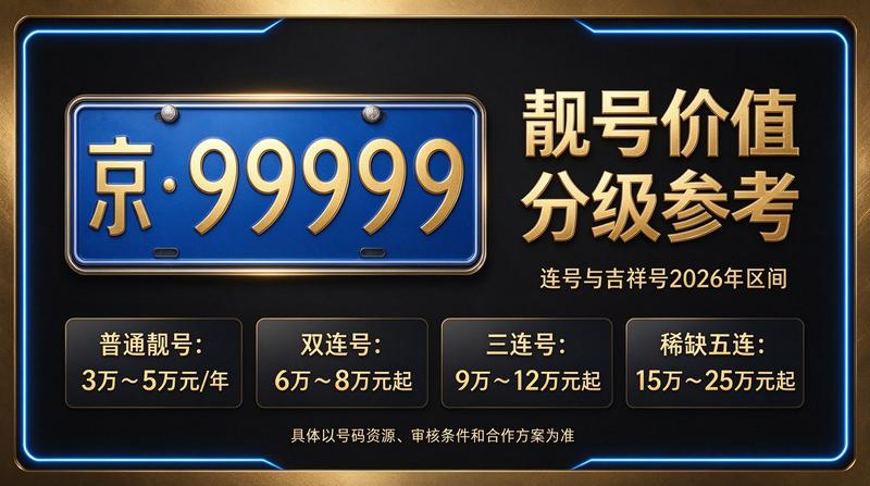 北京车牌租赁服务现场